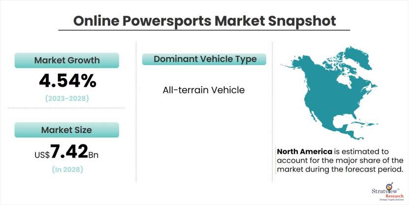 online-powersports-market-snapshot